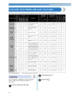 Preview for 44 page of Brother CE-5000PRW Operation Manual