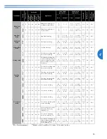 Preview for 55 page of Brother CE-5000PRW Operation Manual