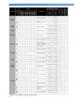 Preview for 76 page of Brother CE-8080PRW Operation Manual