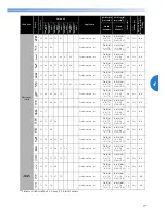 Preview for 79 page of Brother CE-8080PRW Operation Manual