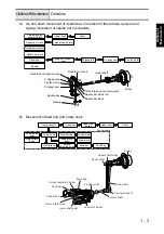 Предварительный просмотр 12 страницы Brother CE-8080PRW Service Manual