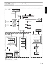 Preview for 14 page of Brother CE-8080PRW Service Manual