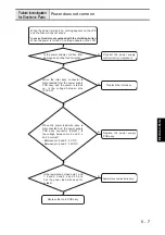 Предварительный просмотр 168 страницы Brother CE-8080PRW Service Manual