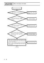 Предварительный просмотр 171 страницы Brother CE-8080PRW Service Manual