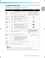 Предварительный просмотр 22 страницы Brother Computerized Embroidery Machine Operation Manual