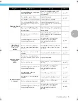 Предварительный просмотр 76 страницы Brother Computerized Embroidery Machine Operation Manual