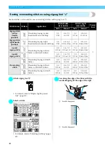 Предварительный просмотр 82 страницы Brother CPS5XVY Operation Manual