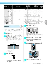 Предварительный просмотр 121 страницы Brother CPS5XVY Operation Manual