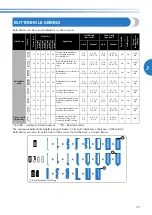 Предварительный просмотр 37 страницы Brother CS-100T Operation Manual