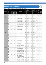 Предварительный просмотр 50 страницы Brother CS-100T Operation Manual