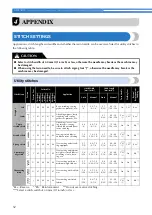 Предварительный просмотр 54 страницы Brother CS-100T Operation Manual