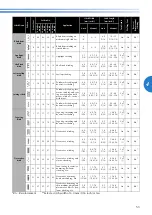 Предварительный просмотр 55 страницы Brother CS-100T Operation Manual