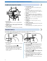 Предварительный просмотр 8 страницы Brother CS-6000 Operation Manual