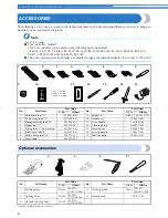 Предварительный просмотр 10 страницы Brother CS-6000 Operation Manual