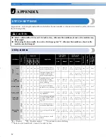 Предварительный просмотр 54 страницы Brother CS-6000 Operation Manual