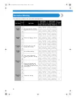 Предварительный просмотр 94 страницы Brother CS-80 Operation Manual