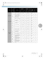 Предварительный просмотр 103 страницы Brother CS-80 Operation Manual