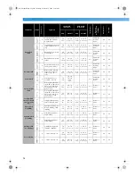 Предварительный просмотр 104 страницы Brother CS-80 Operation Manual