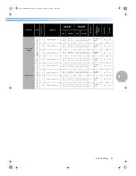 Предварительный просмотр 105 страницы Brother CS-80 Operation Manual