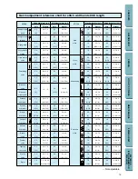 Preview for 22 page of Brother CS-8072 Operation Manual