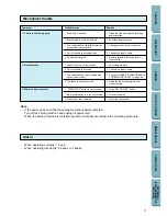 Preview for 74 page of Brother CS-8072 Operation Manual