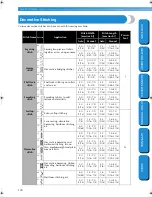 Preview for 106 page of Brother CS-8150 Operation Manual