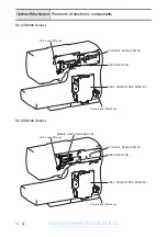 Preview for 14 page of Brother CS8000 Series Service Manual