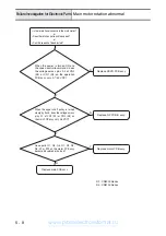 Preview for 182 page of Brother CS8000 Series Service Manual