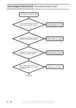 Preview for 190 page of Brother CS8000 Series Service Manual