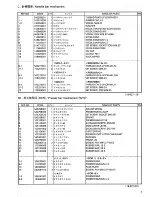 Preview for 9 page of Brother DA-9270 Parts Manual