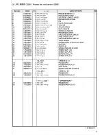 Preview for 11 page of Brother DA-9270 Parts Manual