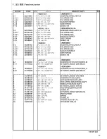 Preview for 15 page of Brother DA-9270 Parts Manual