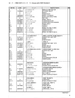 Preview for 17 page of Brother DA-9270 Parts Manual