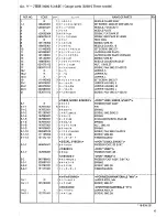 Preview for 21 page of Brother DA-9270 Parts Manual