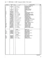 Preview for 27 page of Brother DA-9270 Parts Manual