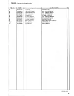 Preview for 35 page of Brother DA-9270 Parts Manual