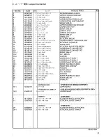 Preview for 37 page of Brother DA-9270 Parts Manual