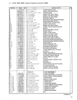 Preview for 43 page of Brother DA-9270 Parts Manual