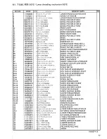 Preview for 47 page of Brother DA-9270 Parts Manual