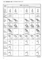 Preview for 62 page of Brother DA-9270 Parts Manual