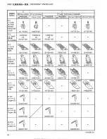 Preview for 64 page of Brother DA-9270 Parts Manual