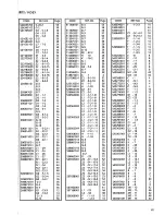 Preview for 67 page of Brother DA-9270 Parts Manual