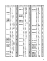 Preview for 69 page of Brother DA-9270 Parts Manual