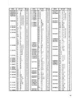 Preview for 71 page of Brother DA-9270 Parts Manual