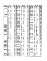 Preview for 72 page of Brother DA-9270 Parts Manual