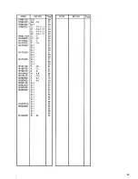 Preview for 73 page of Brother DA-9270 Parts Manual