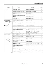 Предварительный просмотр 33 страницы Brother DA-927A Instruction Manual