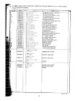 Preview for 21 page of Brother DB2-B201 Parts Manual