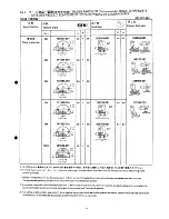 Preview for 47 page of Brother DB2-B201 Parts Manual