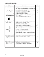 Предварительный просмотр 84 страницы Brother DB2-B727 Instruction Manual